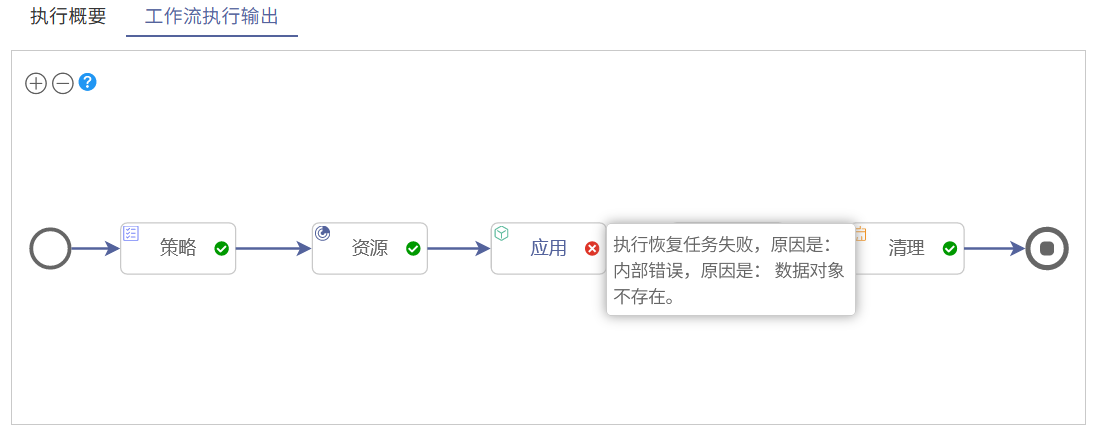 AnyBackup - AnyBackup 灾难恢复管理失败，应用组件提示：内部错误，原因是：数据对象不存在，AnyBackup 灾难恢复管理失败，内部错误，数据对象不存在